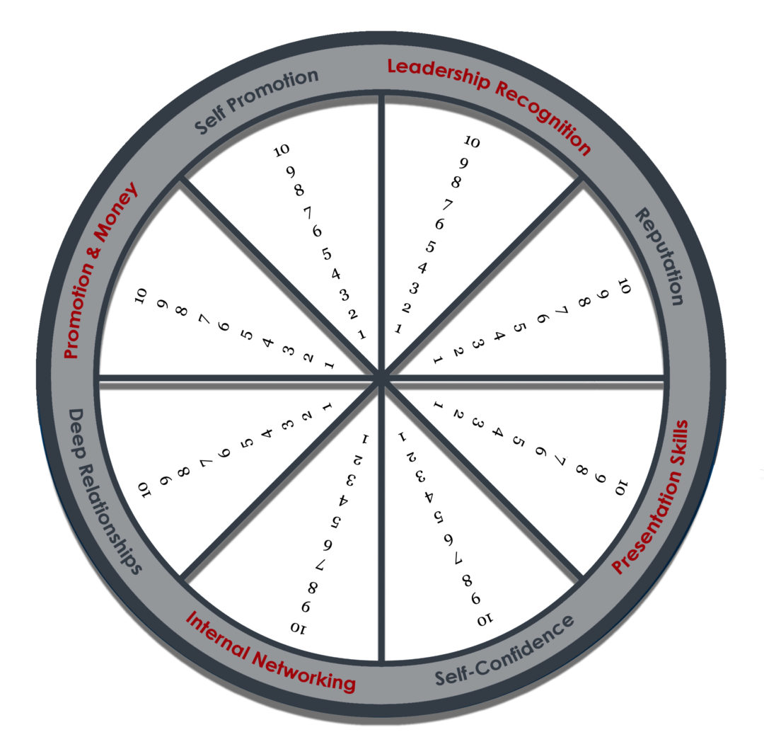 Career Advancement Assessment wheel Get Started On Your Journey To